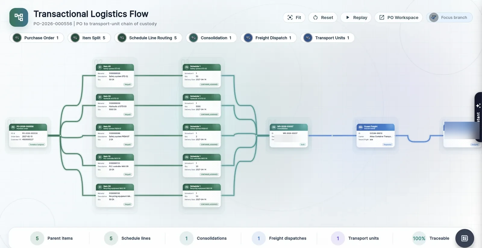 Transactional logistics flow graph
